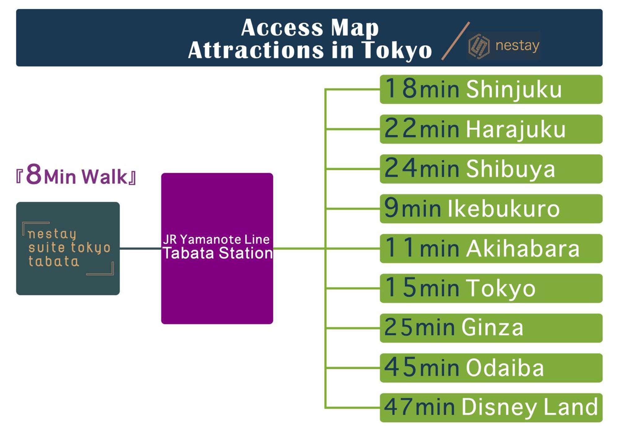 Nestay Suite Tokyo Tabata Εξωτερικό φωτογραφία